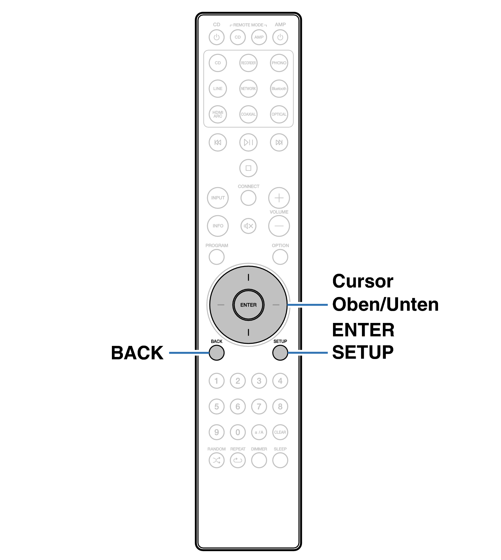 Ope Menu RC005PM